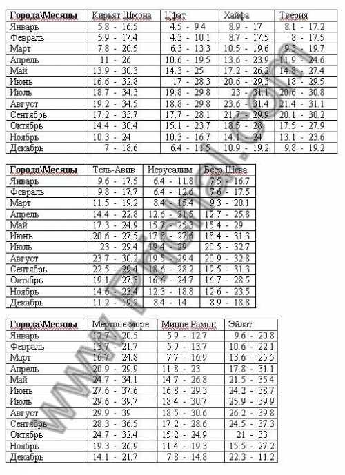 погода на март 2018 года: точный прогноз погоды